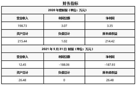 北京水產(chǎn)技術(shù)咨詢公司轉(zhuǎn)讓項目 輔助設(shè)備批發(fā)業(yè)務(wù)機會解析