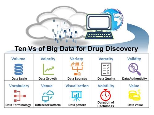 DDT大數據及機器學習加速計算機輔助藥物設計的進展及其對軟硬件開發的推動