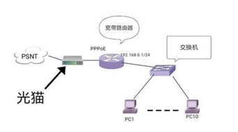 網絡延遲與交換機使用 海外游戲優化與軟硬件開發指南